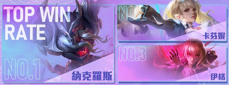 AIC 2022: Nakroth has the highest win rate to the end of the quarterfinals - Photo 1