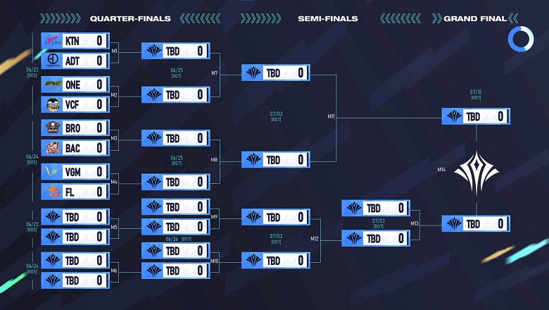 AIC 2022: V Gaming meets the Flash team in the quarterfinals, KFC x Talon and Bacon Time easy to breathe - Photo 1