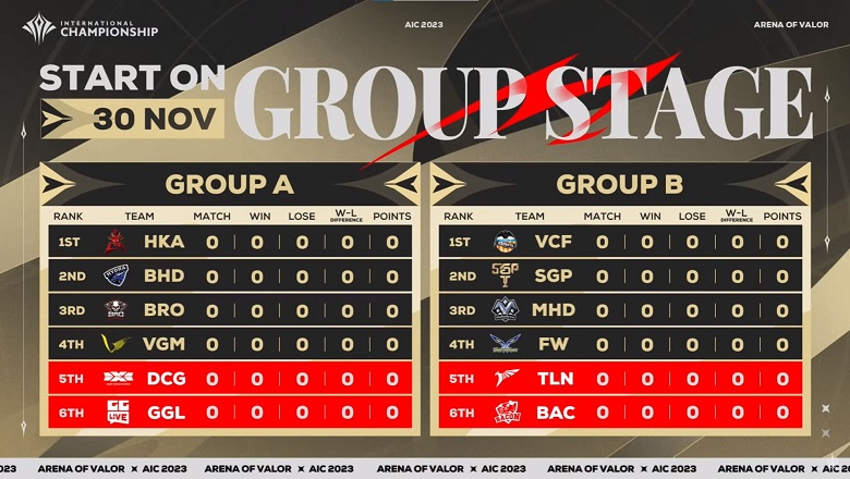 AIC 2023: V Gaming with GG Live, Saigon Phantom confronted Talon and Bacon Time - Photo 1