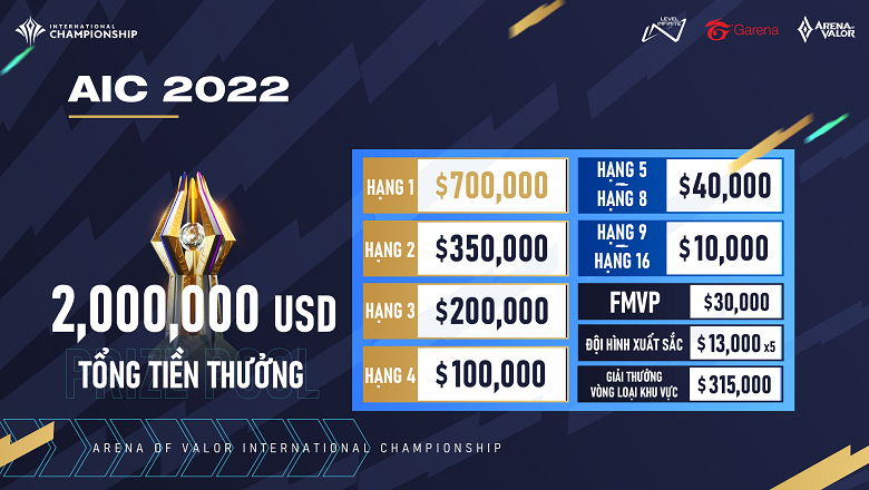 How much is the AIC International Mobile League Award 2022? - Photo 1