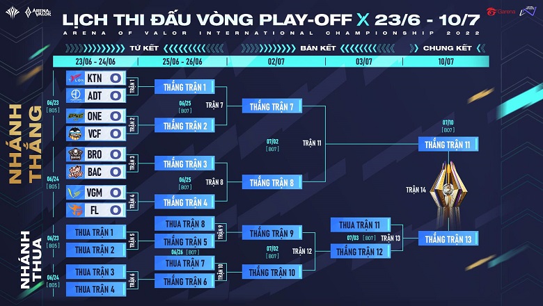 The quarterfinal schedule of AIC International Mobile League 2022 - Photo 1