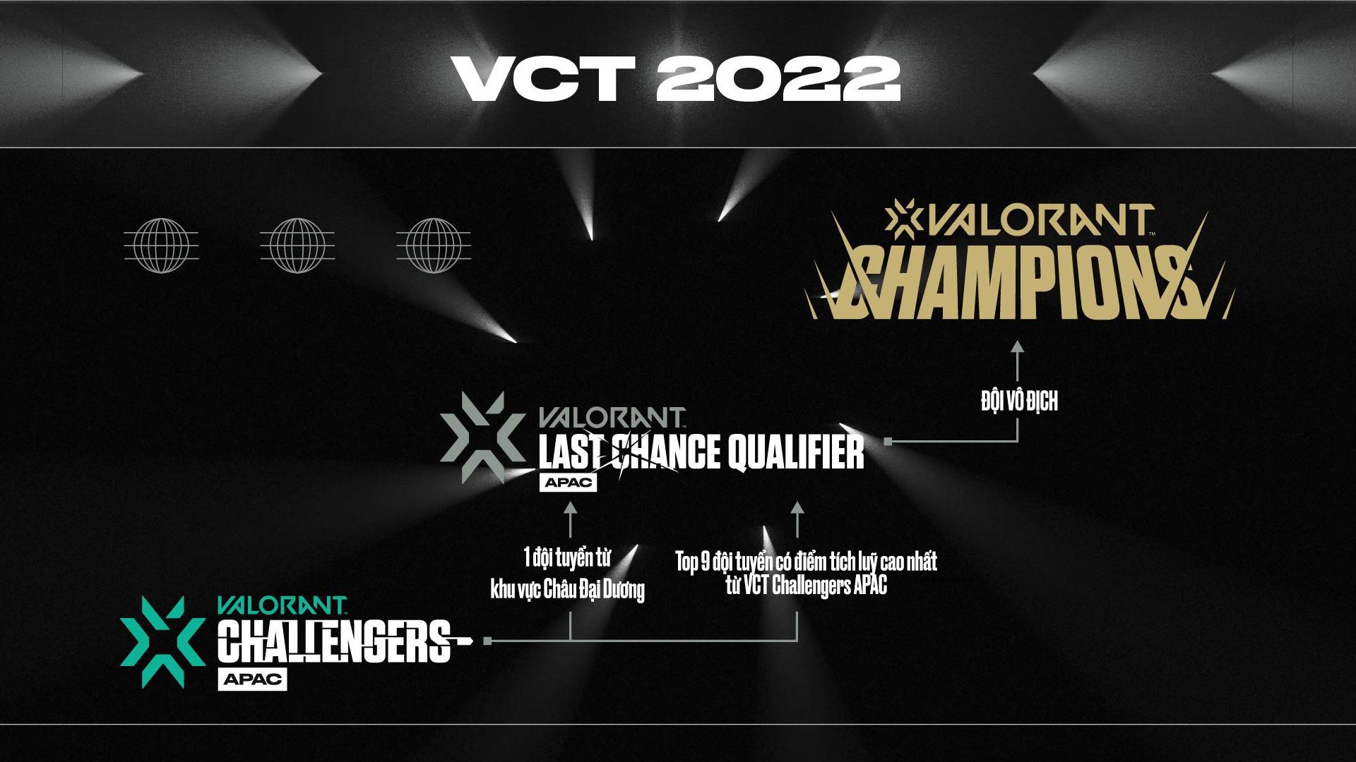 Announcing the last qualifying round of VCT Asia -Pacific region - Photo 1