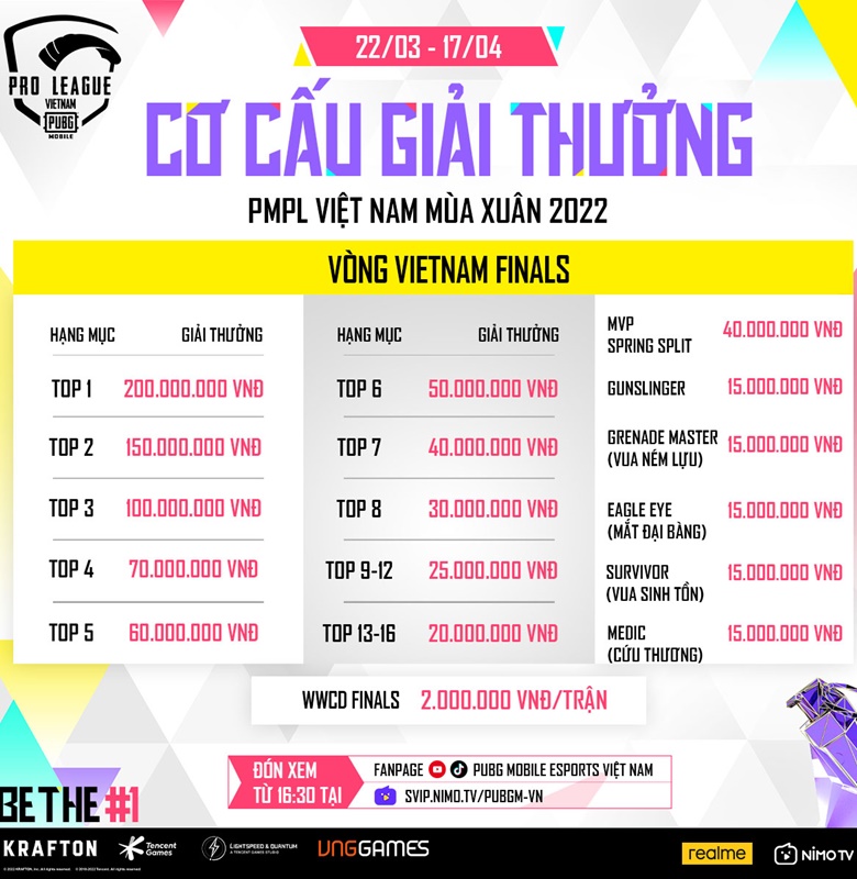 Announcing the structure of the Finals PMPL Vietnam Spring Spring 2022 - Photo 1