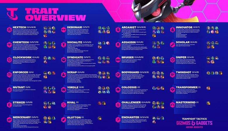 CLU: Overview of the arena truth season 6.5 - Crazy night - Photo 1