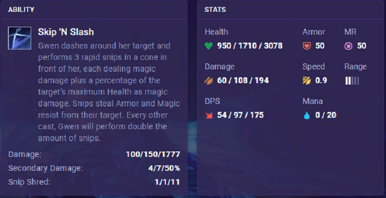 DTCL 5.5: Effective Gwen play guide - Photo 1