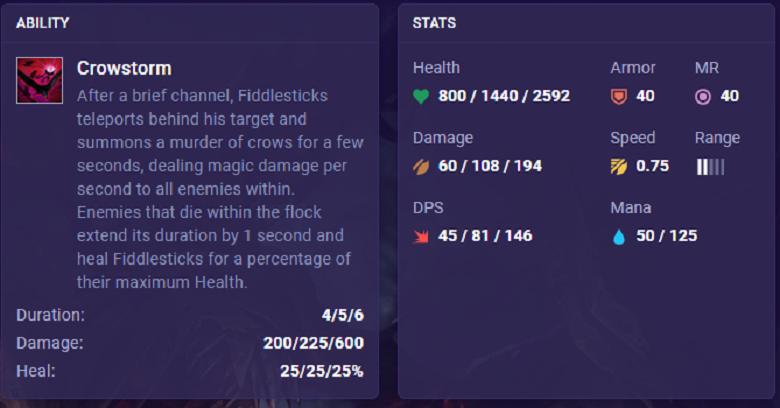 DTCL 5.5: Instructions for playing Fiddlesticks effectively - Photo 1