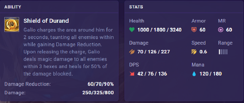 DTCL 5.5: Instructions for playing Galio effectively - Photo 1
