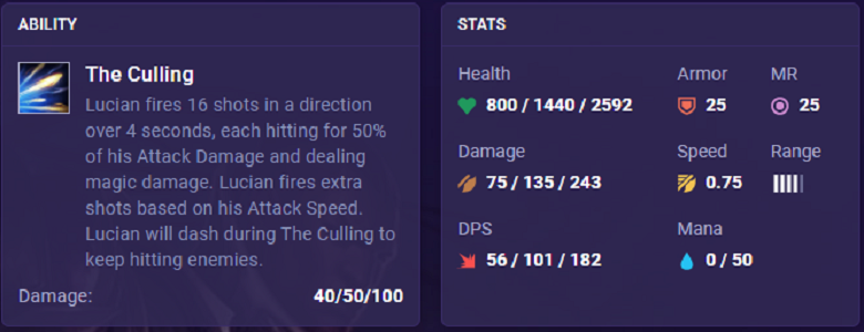 DTCL 5.5: Instructions for effective Lucian - Photo 4