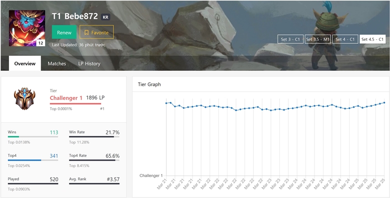 DTCL: Along with the top 1 Korean T1 challenge to climb rank with pioneer - Tuyen theory in version 11.6b - Photo 1