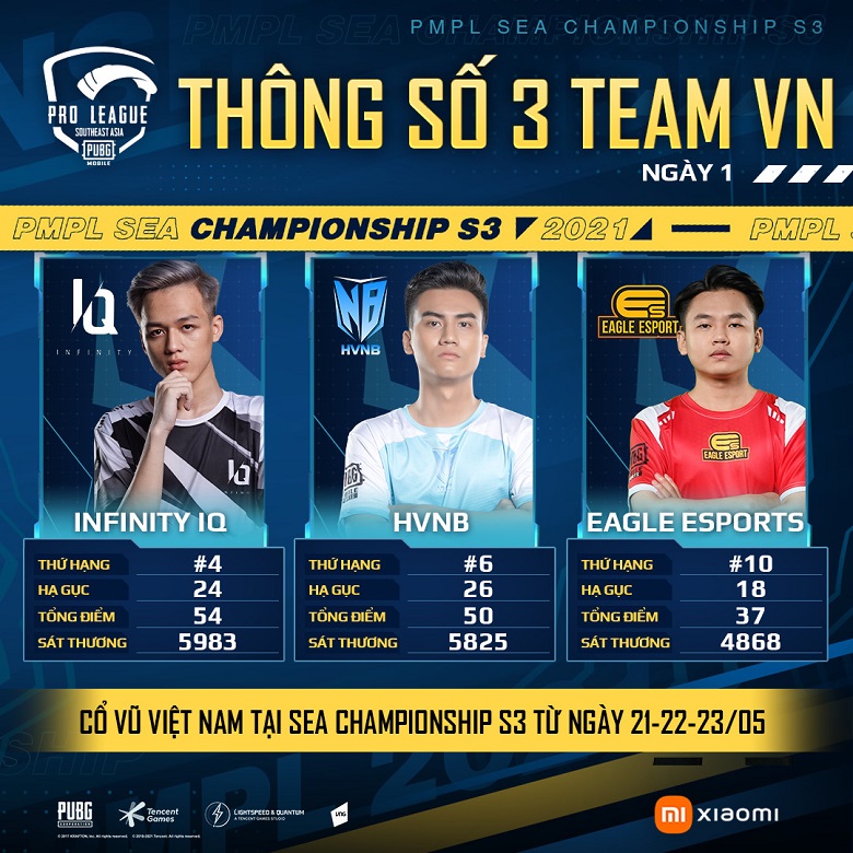 Direct PMPL Sea Championship S3 DAY 2 - Photo 1