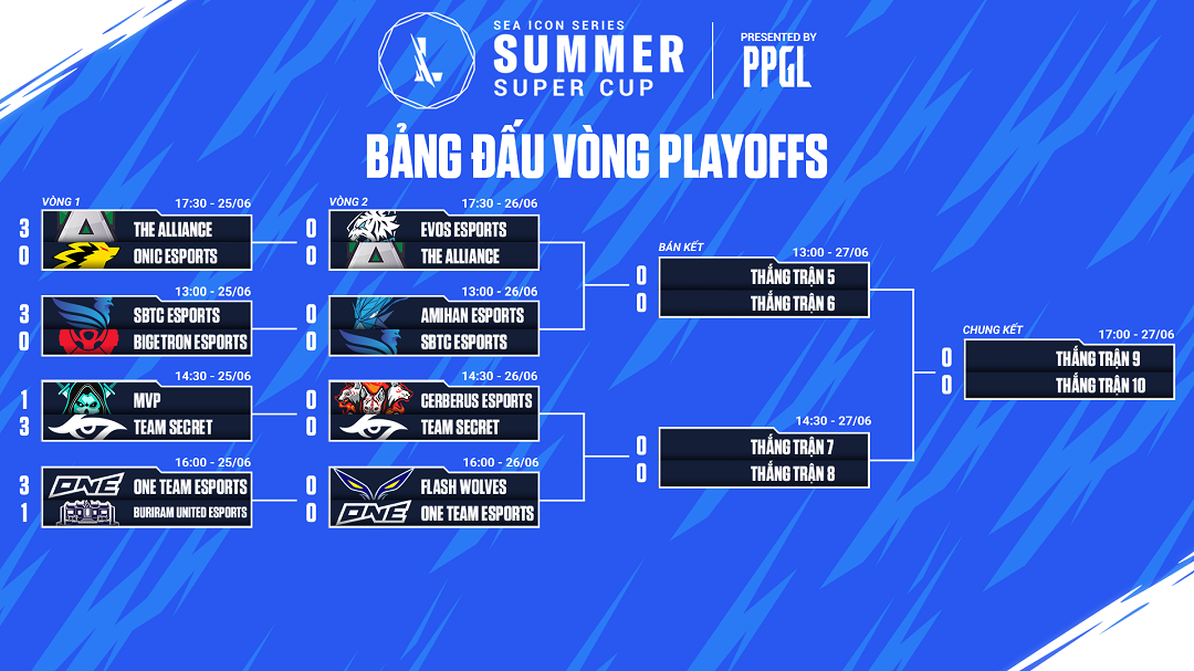 Direct play -off Summer Super Cup 2021: SBTC Esports vs Amihan, Cerberus vs Team Secret - Photo 1