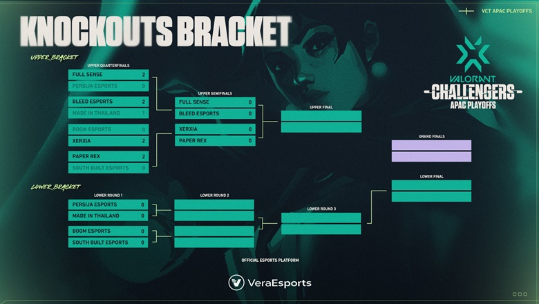 Directly play -off VCT 2022 APAC STAGE 1 Challengers on 25/3: PRX vs Xia - Photo 1
