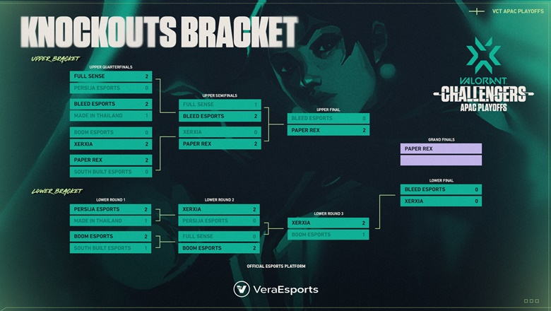 Directly play -off VCT 2022 APAC STAGE 1 Challengers on 27/3: BLD vs Xia - Photo 1