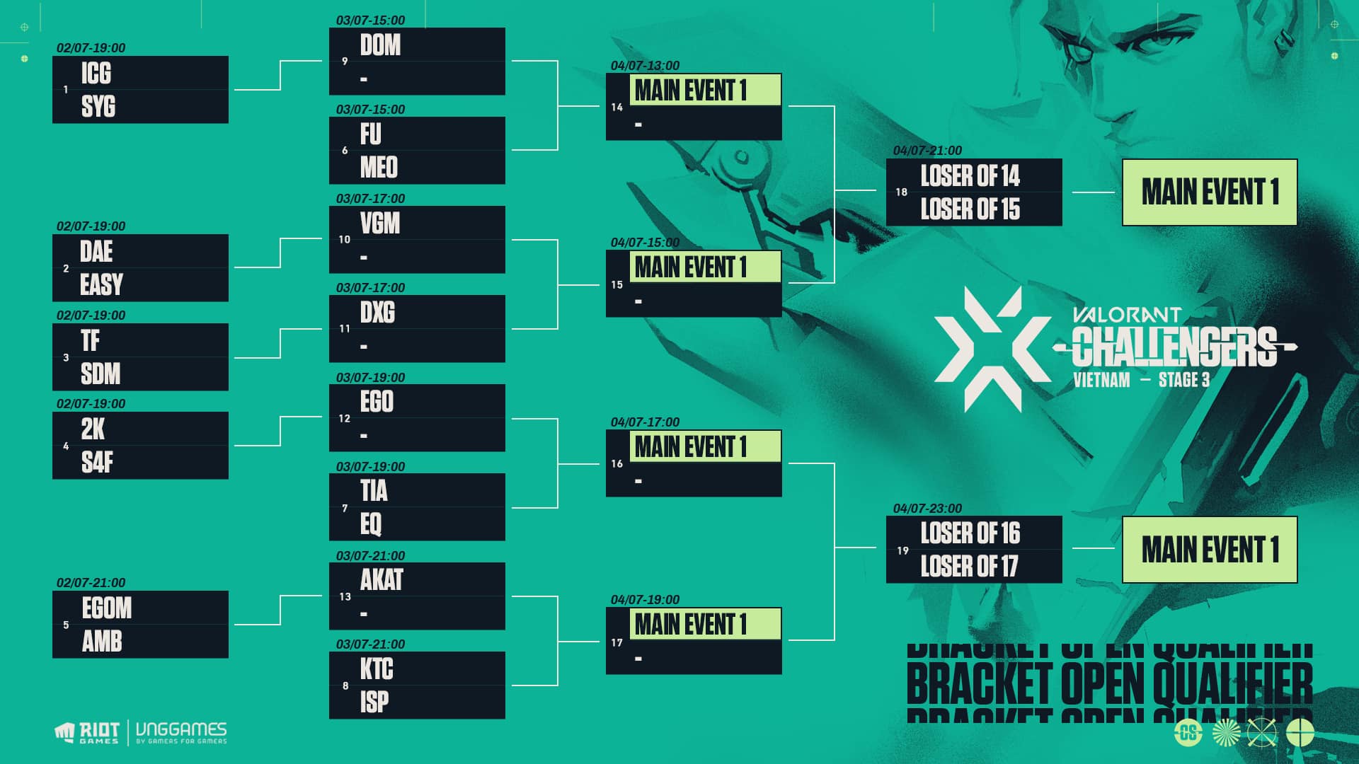 Directly qualifying Valorant Champions Tour 2021: Stage 3 - Photo 1
