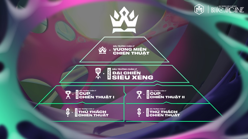Esports truth season 13: Things you need to know - Photo 1