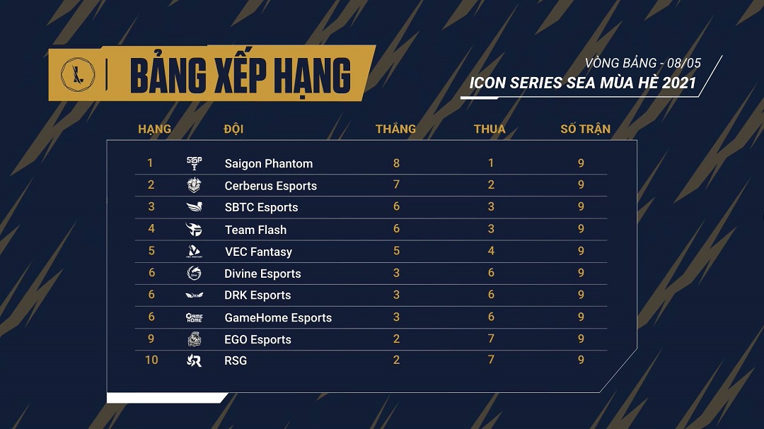 Icon Series SEA SEA summer 2021: Determine 4 teams to win tickets to play -off - Photo 1