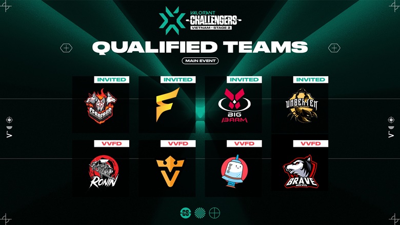 Identify 8 teams attending VCT 2022 Vietnam Stage 2 Challengers - Photo 1