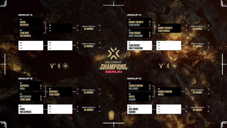 Latest Valorant Champions 2021 rankings today - Photo 3