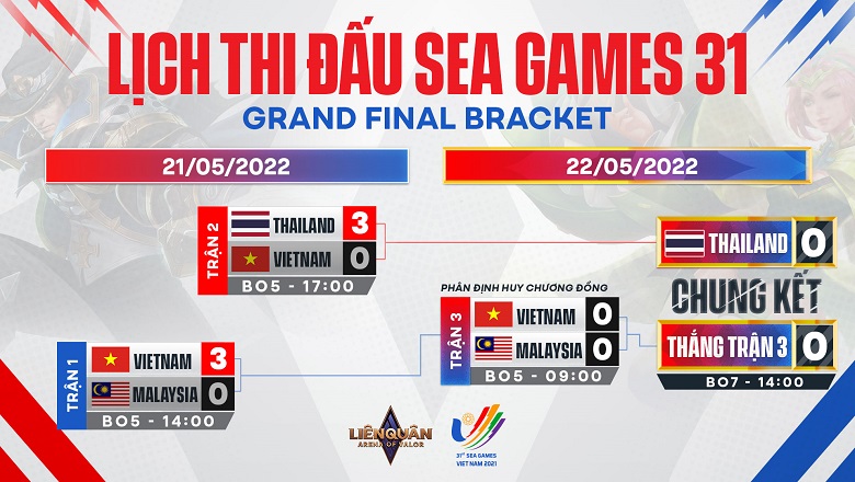 Lien Quan Mobile SEA Games 31: Vietnam Tel reunion in Malaysia in the final of the losing branch - Photo 1