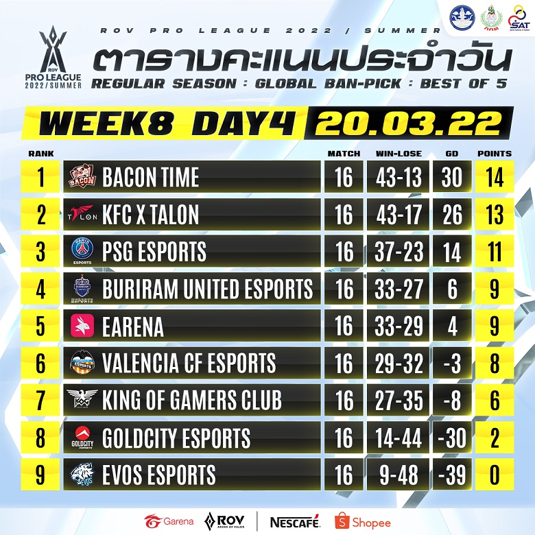 Lien Quan Mobile: 'Closing the Top 4 book and Play -off RPL Summer Schedule 2022 - Photo 1