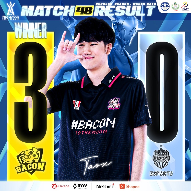 Lien Quan Mobile: Nunu helplessly, Buriram lost 0-3 before Bacon - Photo 1