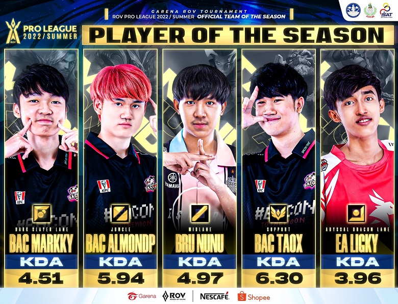 Lien Quan Mobile: Nunu is named in the typical Summer RPL squad 2022 - Photo 1