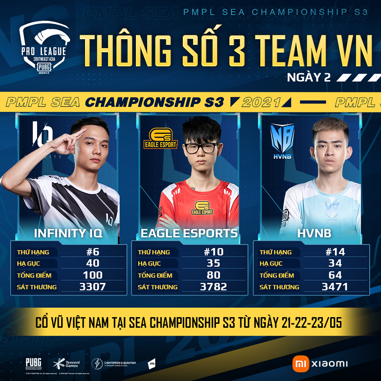 Direct PMPL Sea Championship S3 Last Day - Photo 1
