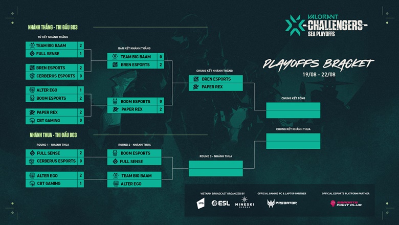 Live Valorant: VCK VCT: Sea Stage 3 Challengers Play -Off Day 3 - Photo 2