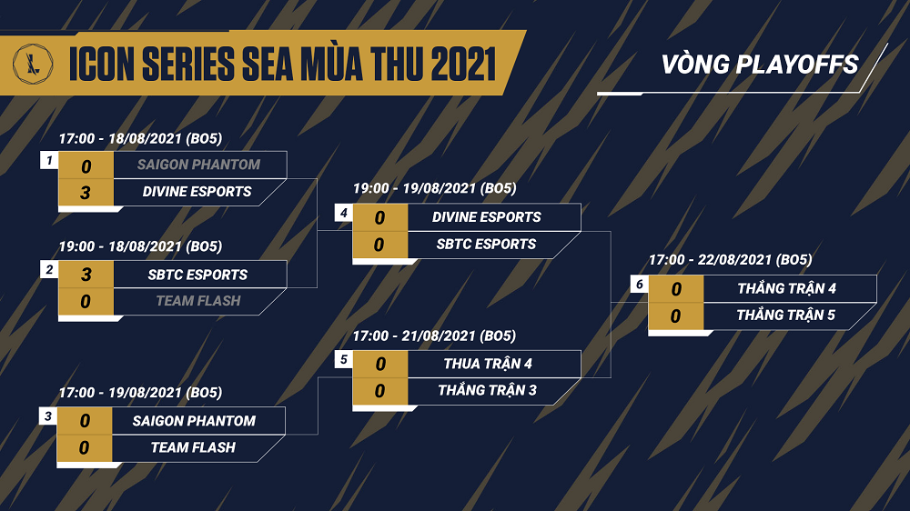 Direct Play -Off Icon Series Sea Fall 2021: Team Flash vs Saigon Phantom, SBTC vs Divine - Photo 1