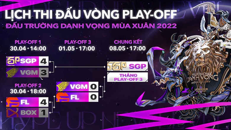 Directly play -off DTDV Spring 2022 on 1/5: VGM vs FL - Photo 1
