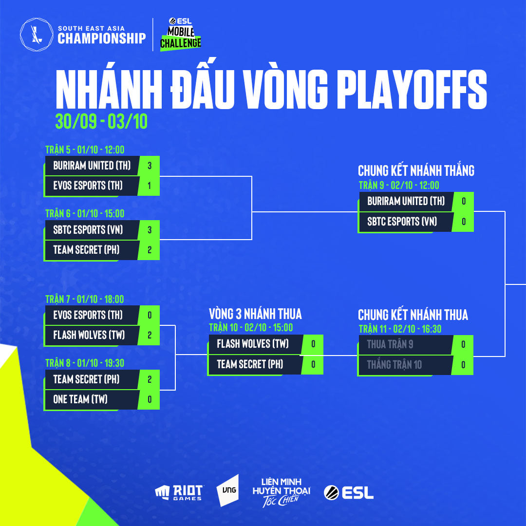 Live the play -off Sea Championship 2021: SBTC Esports vs Buriram United - Photo 1