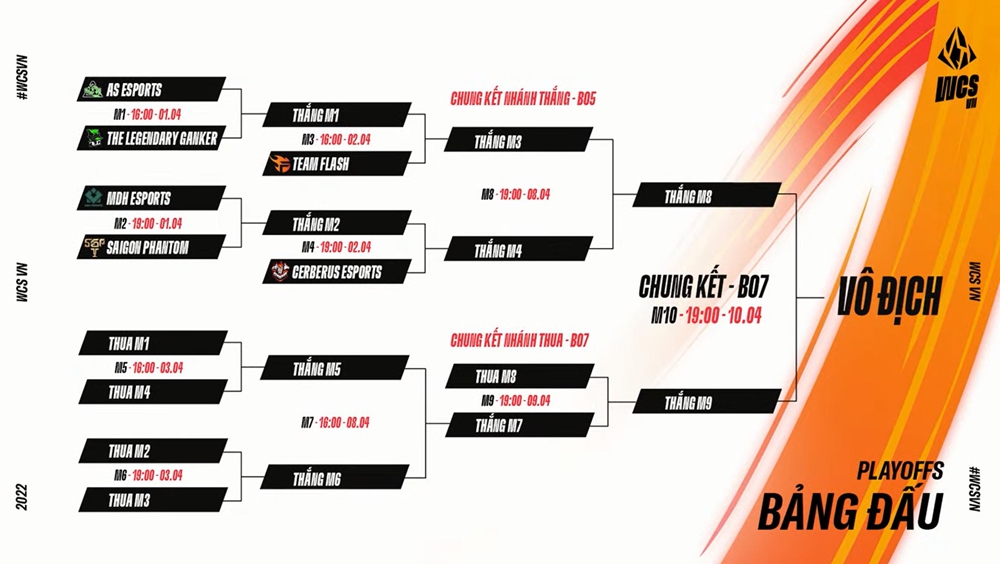 Play -Off WCS Vietnam schedule 2022 - Photo 1