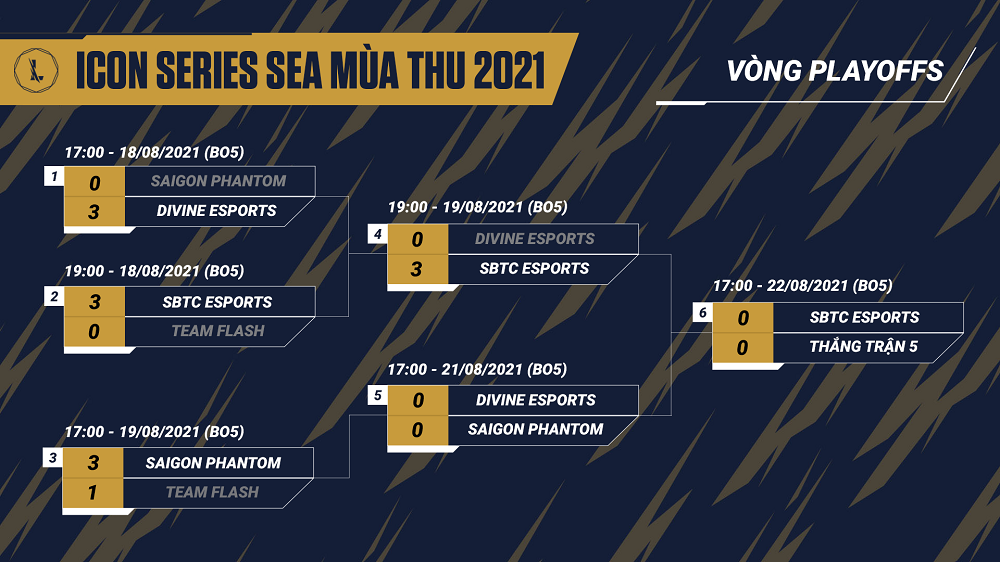 Play -off Icon Series Sea Fall 2021: SBTC won tickets to the final - Photo 1