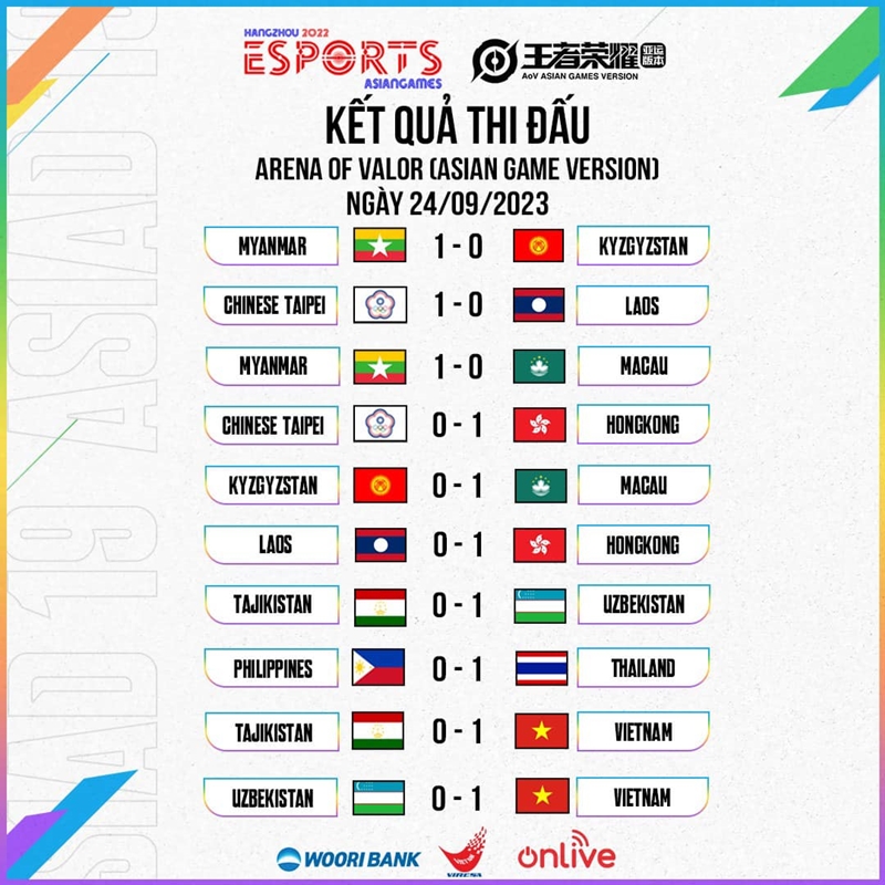 Recruiting Mobile Vietnam in the quarterfinals ASIAD 19 - Photo 1