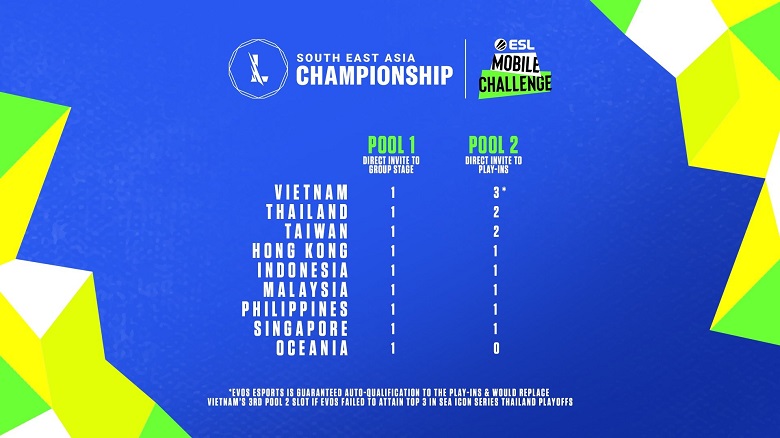 Riot Games Southeast Asia introduces the League Championship: Southeast Asia War 2021 - Photo 1