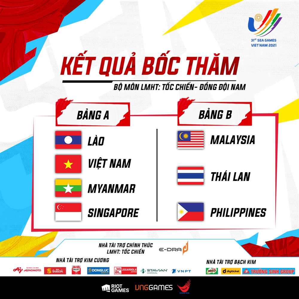 SEA Games 31: The draw results divided the Table of Speed - Photo 6