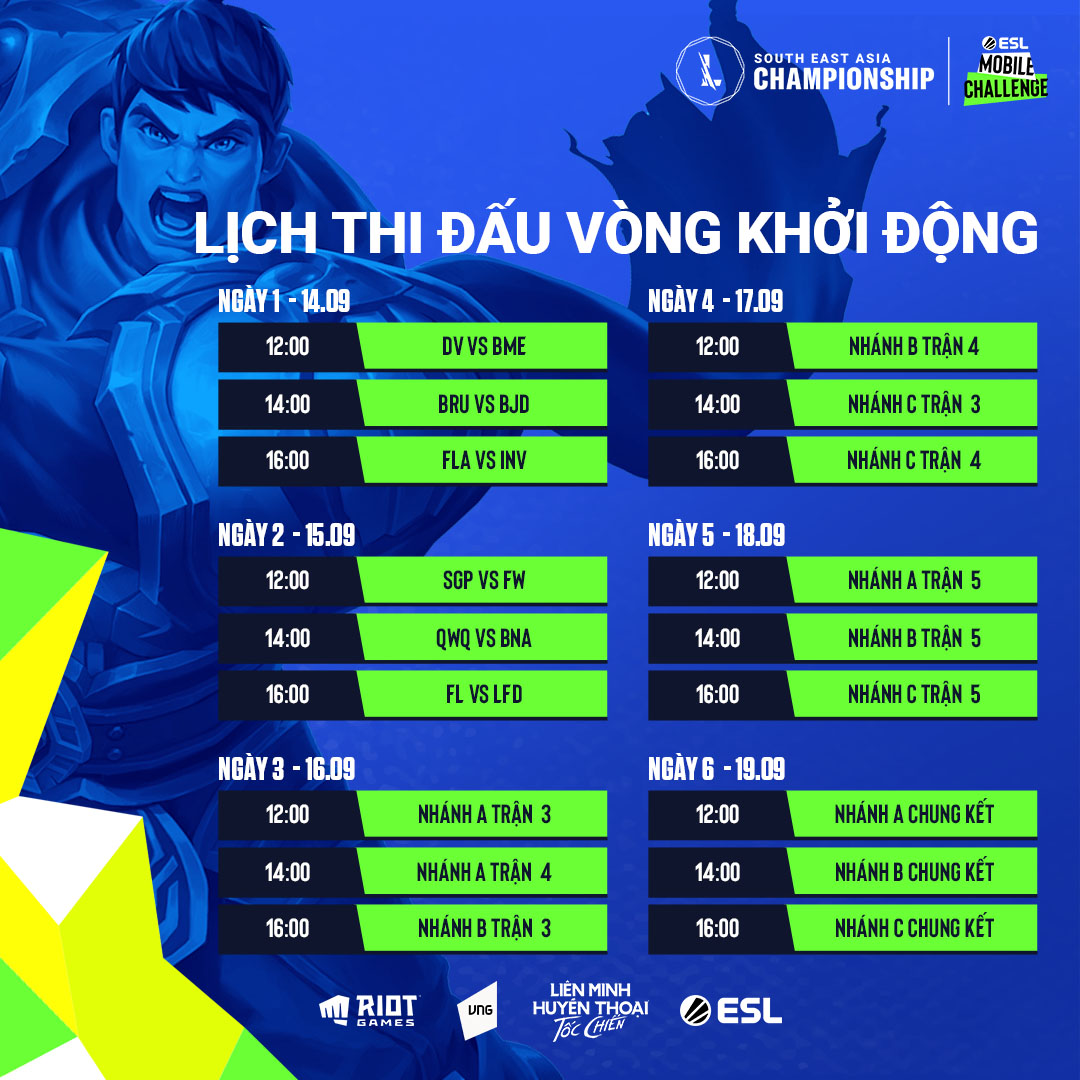 Sea Championship 2021: The formula of the Championship Championship in Southeast Asia 2021 - Photo 2