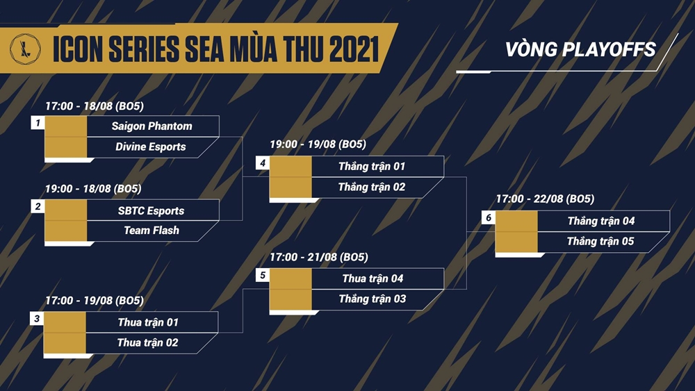 Speeder: Schedule of play -off icon Series Sea autumn 2021 - Photo 1
