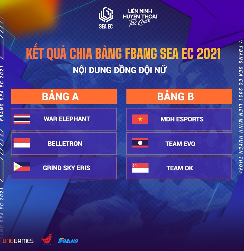 Speed: Results of dividing the fbang sea EC 2021 - Photo 1