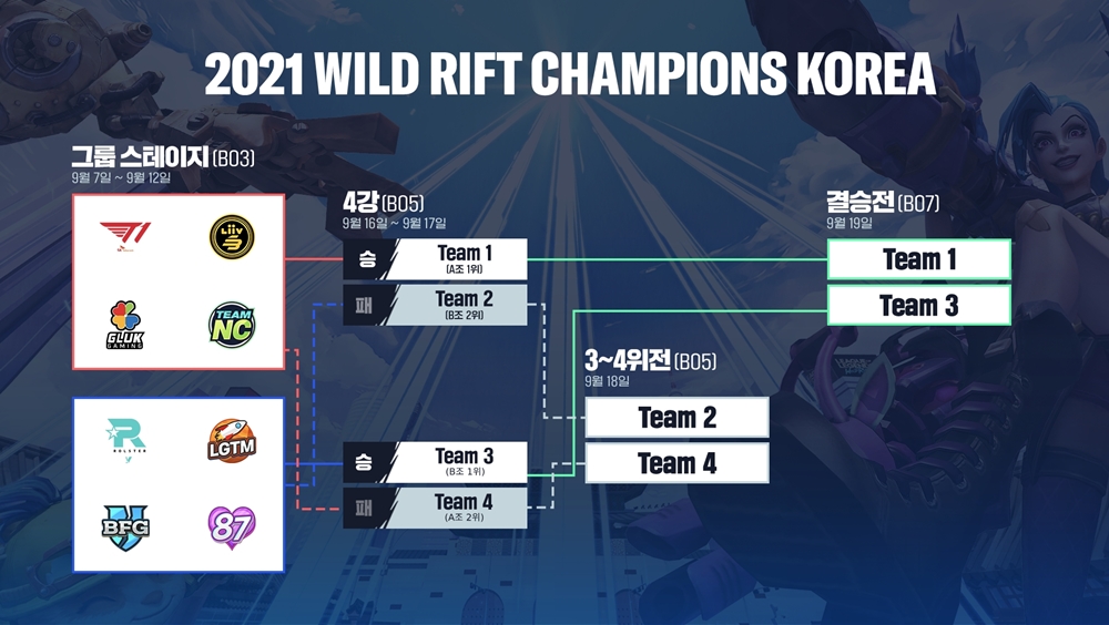 Speed ​​of war: The competition format of WCK 2021 - Photo 1