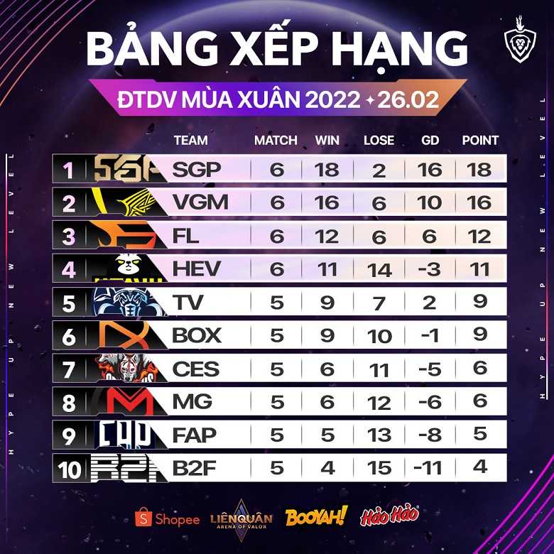 Spring DV 2022: Saigon Phantom extended the Thang circuit, the Revival Flash team - Photo 2