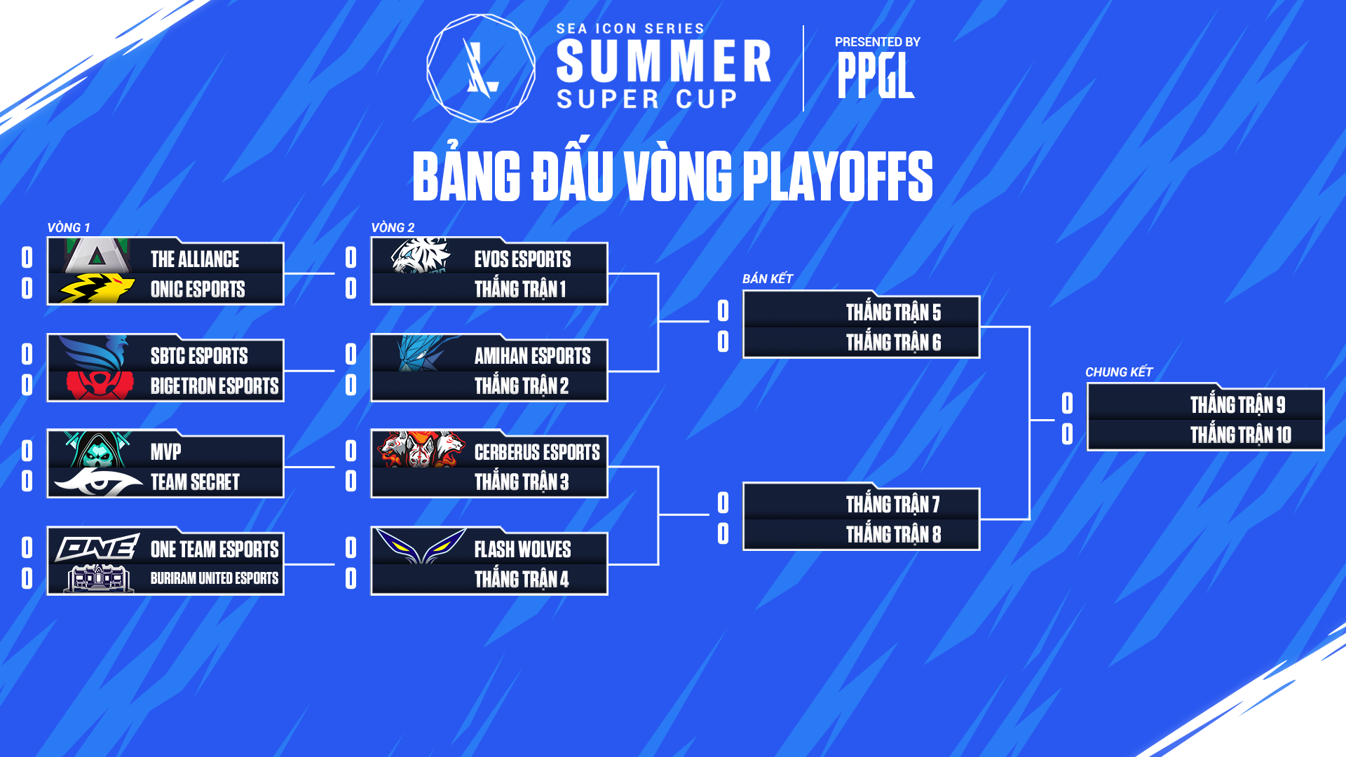 Summer Super Cup results 2021 on 4 group stage: Cerberus won the first position in Group C - Photo 2