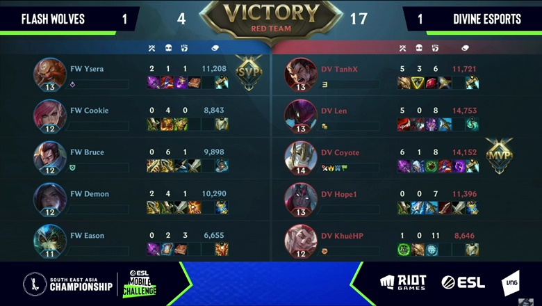 The group stage of the Championship 2021 day 2: Divine Esports monopolizes the top of Group B - Photo 1