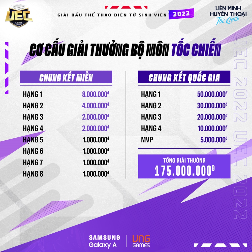 UEC 2022 revealed the prize structure for PUBG Mobile - Photo 1