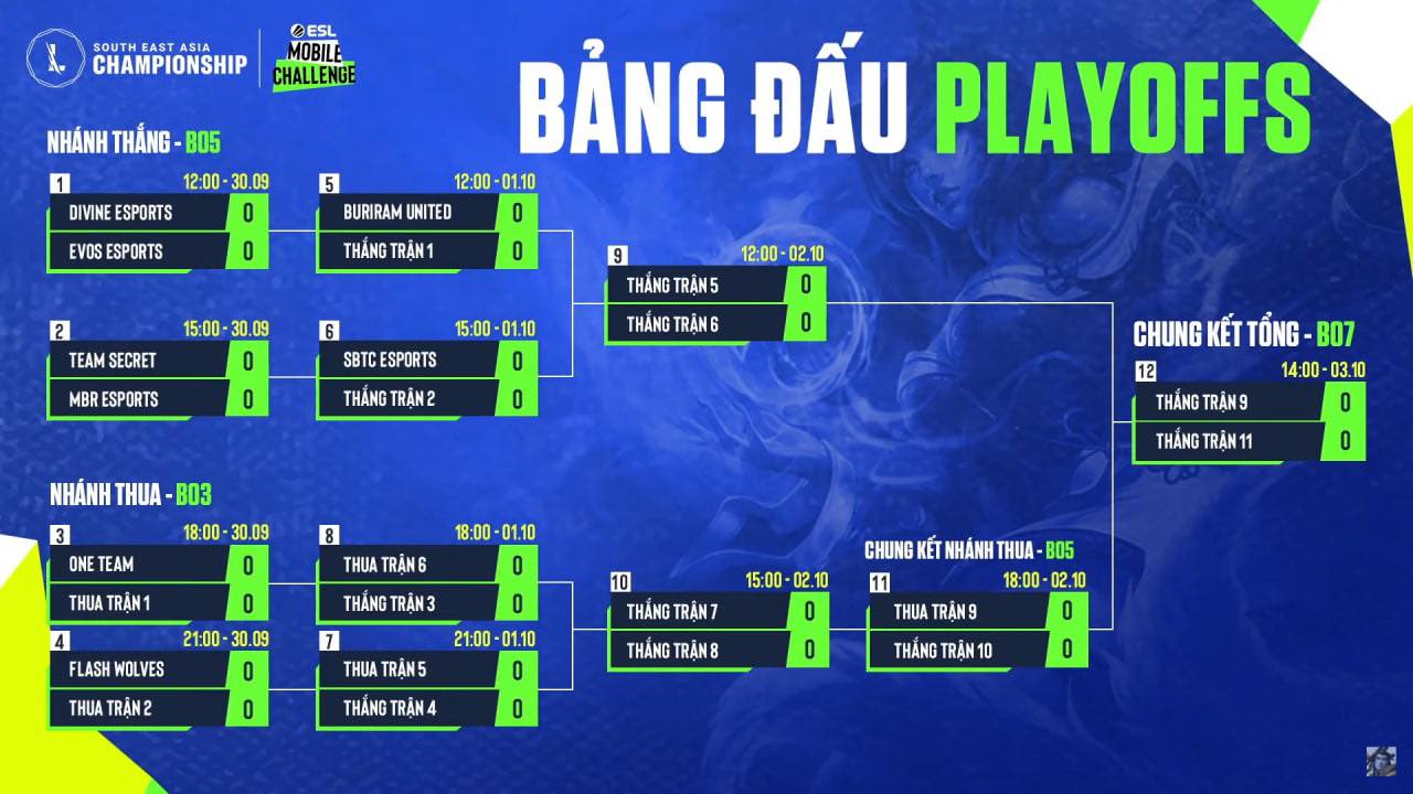 The latest SEA Championship group stage schedule today - Photo 5