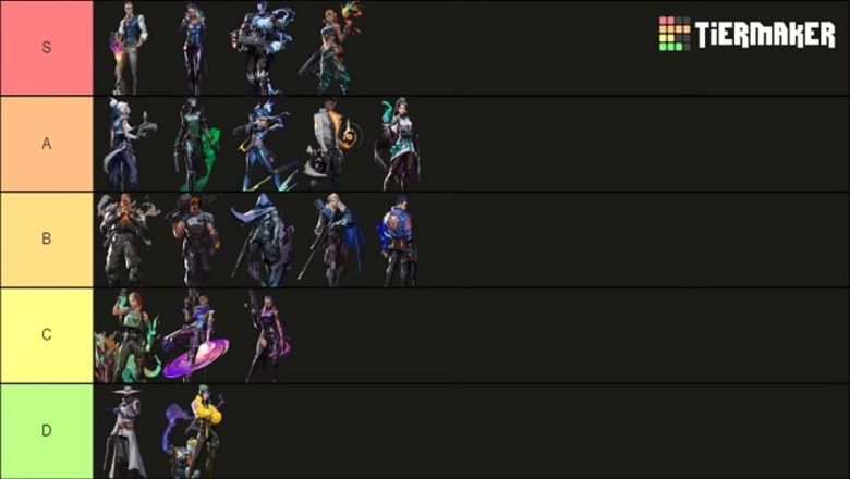 Tier -List the hottest agents after the update 5.04 - Photo 1