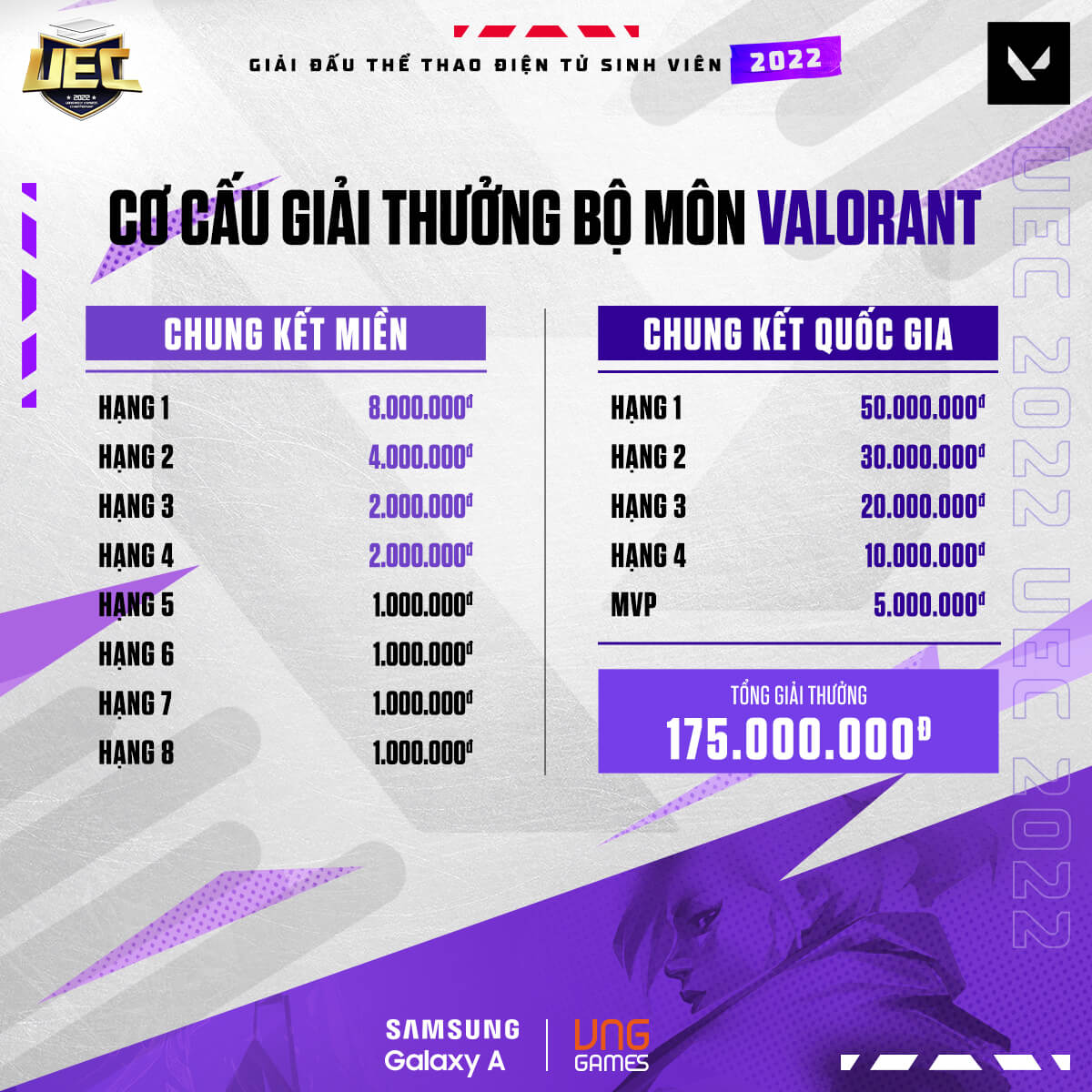 UEC 2022 announced the prize structure for Valorant - Photo 1