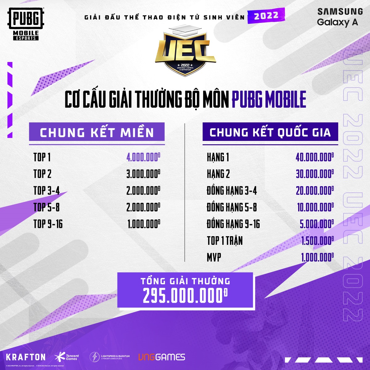UEC 2022 publishes the structure of PUBG Mobile - Photo 1