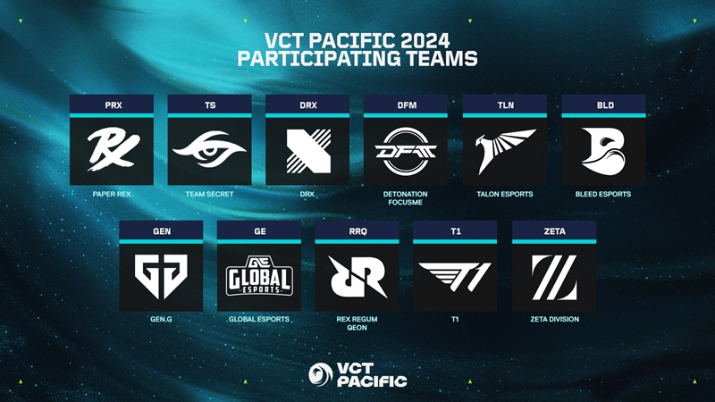 VCT Pacific kick -off 2024 officially started - Photo 1