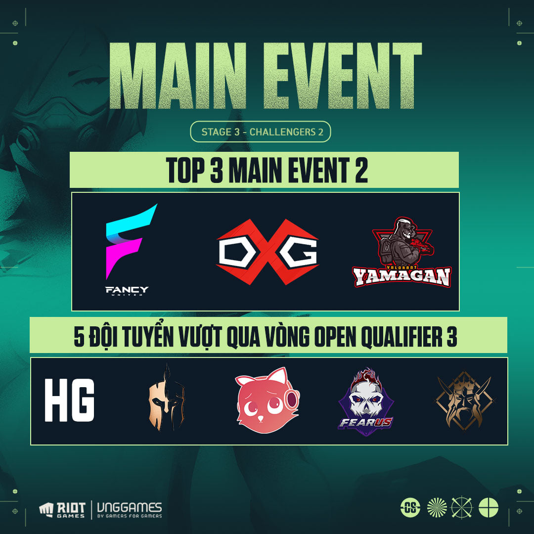 Valorant Champions Tour Tour Schedule: Vietnam Stage 3 Challengers 3 Latest - Photo 2